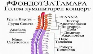 Хуманитарен концерт за Тамара