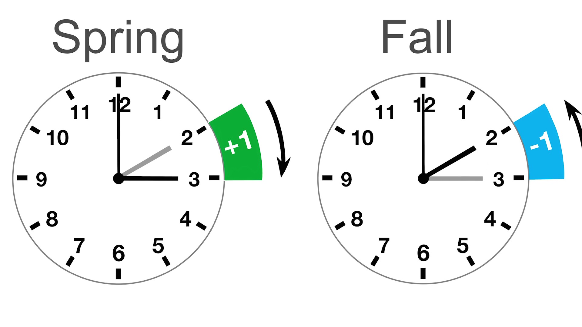 Како промената на часовникот може да влијае врз квалитетот на сонот и ...