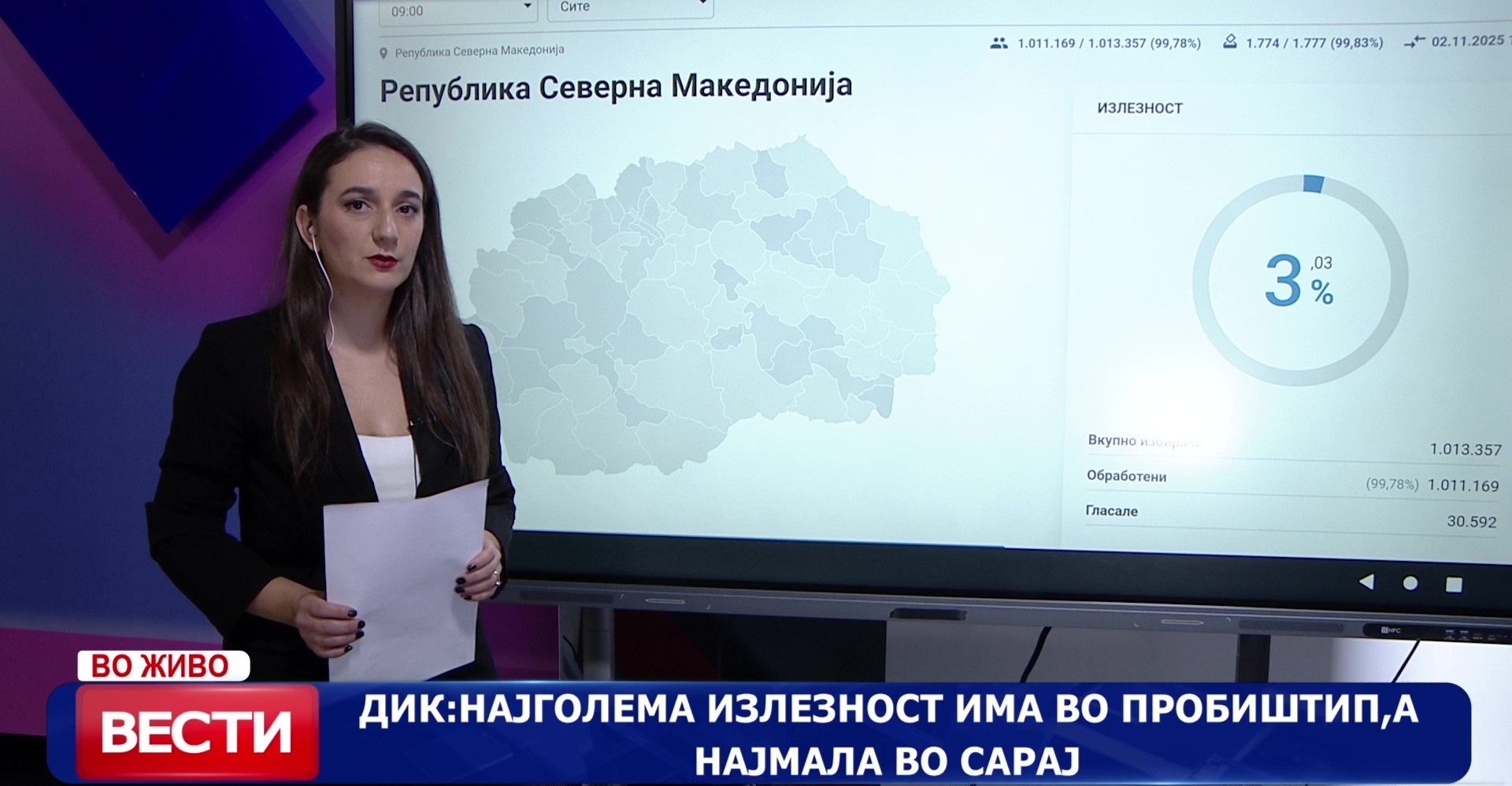 ДИК: Најголема излезност има во Пробиштип, а најмала во Сарај