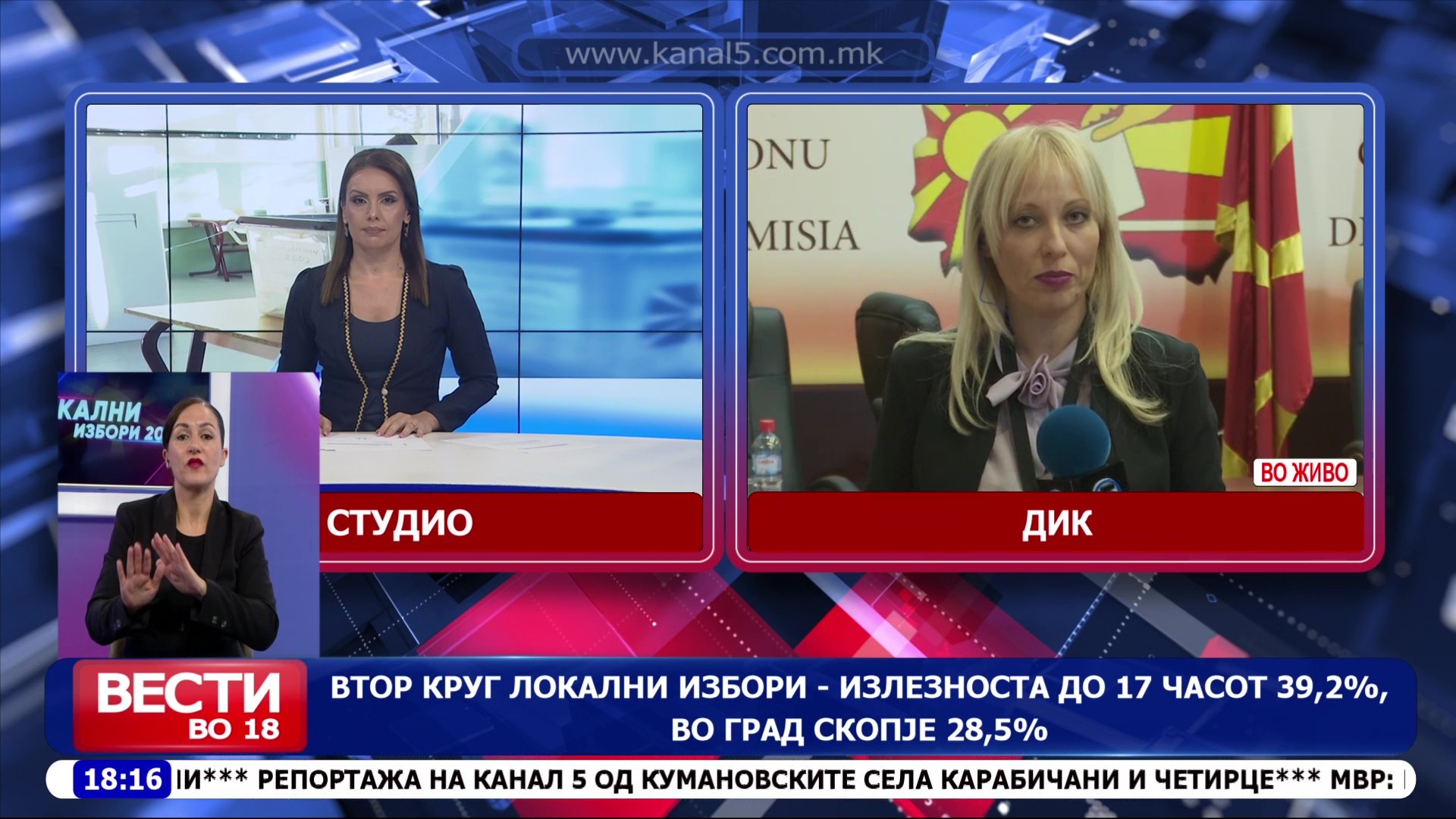 ДИК: Највисока излезеност во Конче, најмала во Куманово