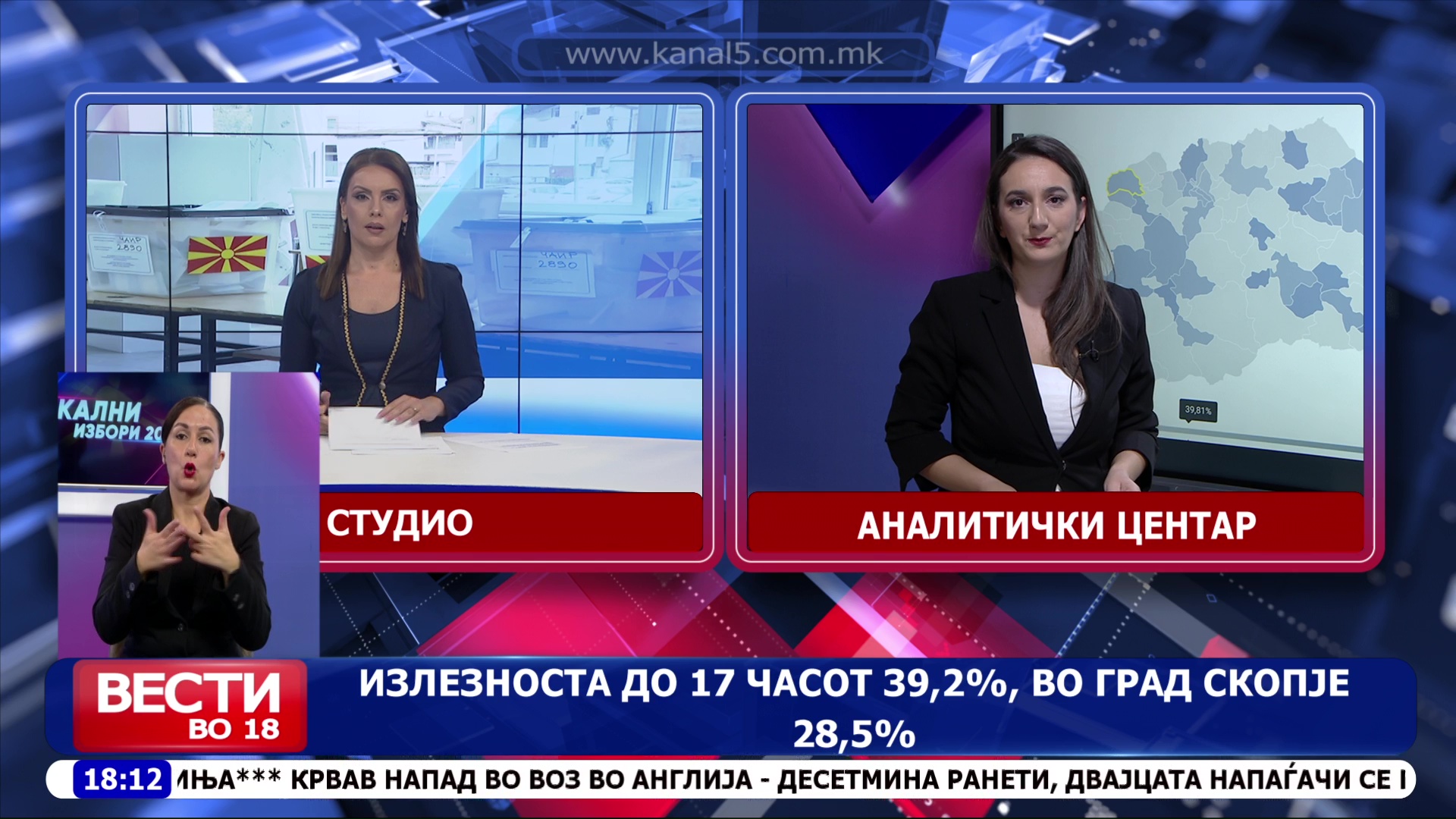 Компаративна анализа на резултатите од првиот и вториот круг