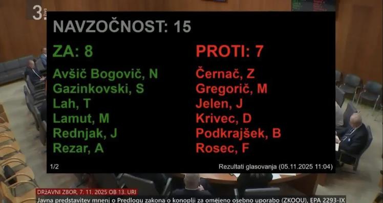 Предлог закон за замена на македонските возачки дозволи во Република Словенија