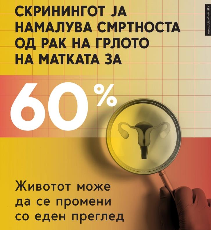 Светски ден за борба против ракот: Само 10 отсто од жените опфатени со скрининг за рак на грлото на матката