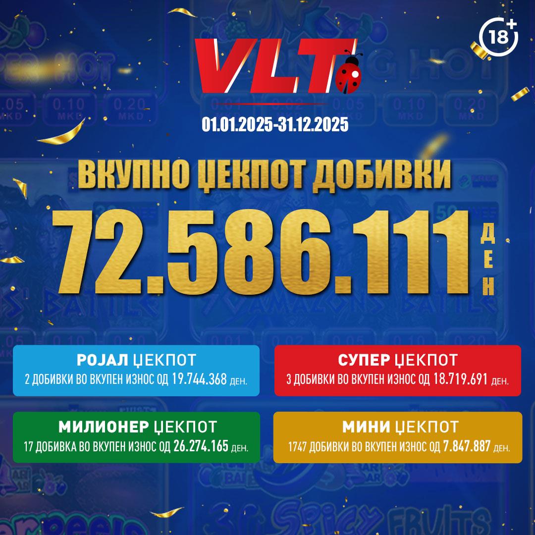 Видеолотарија Касинос Австрија урива рекорди