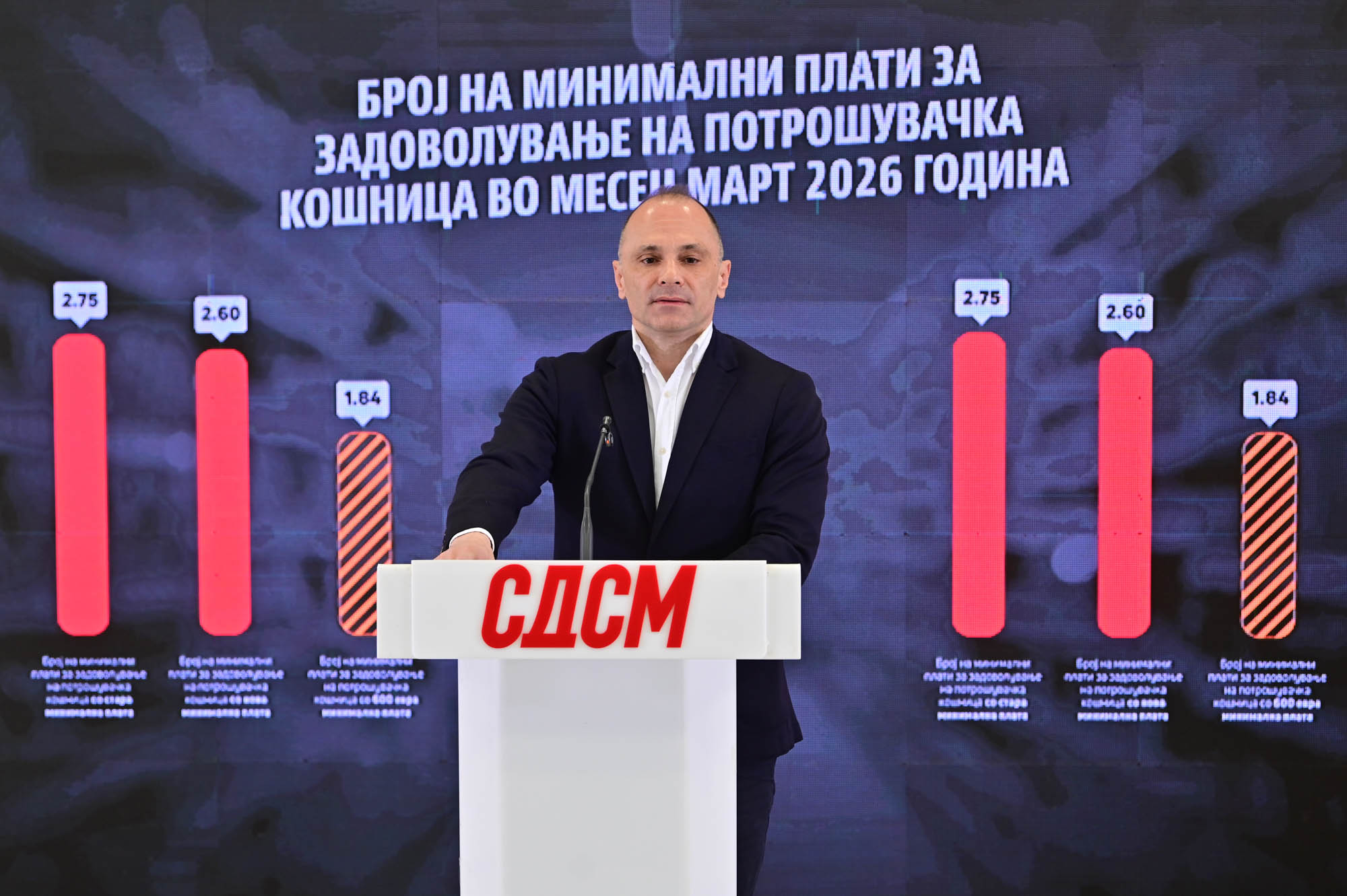 Филипче: Мицкоски доцна ги прифаќа мерките на СДСМ – граѓаните веќе ја платија цената