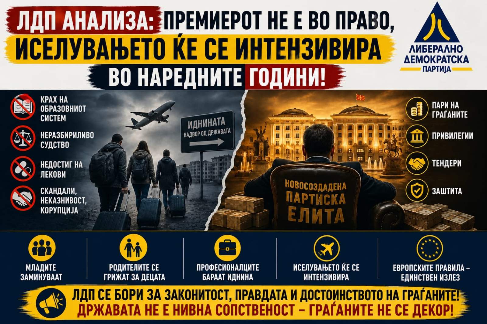 ЛДП анализа: Спротивно од премиерот, иселувањето ќе се интензивира во наредните години!