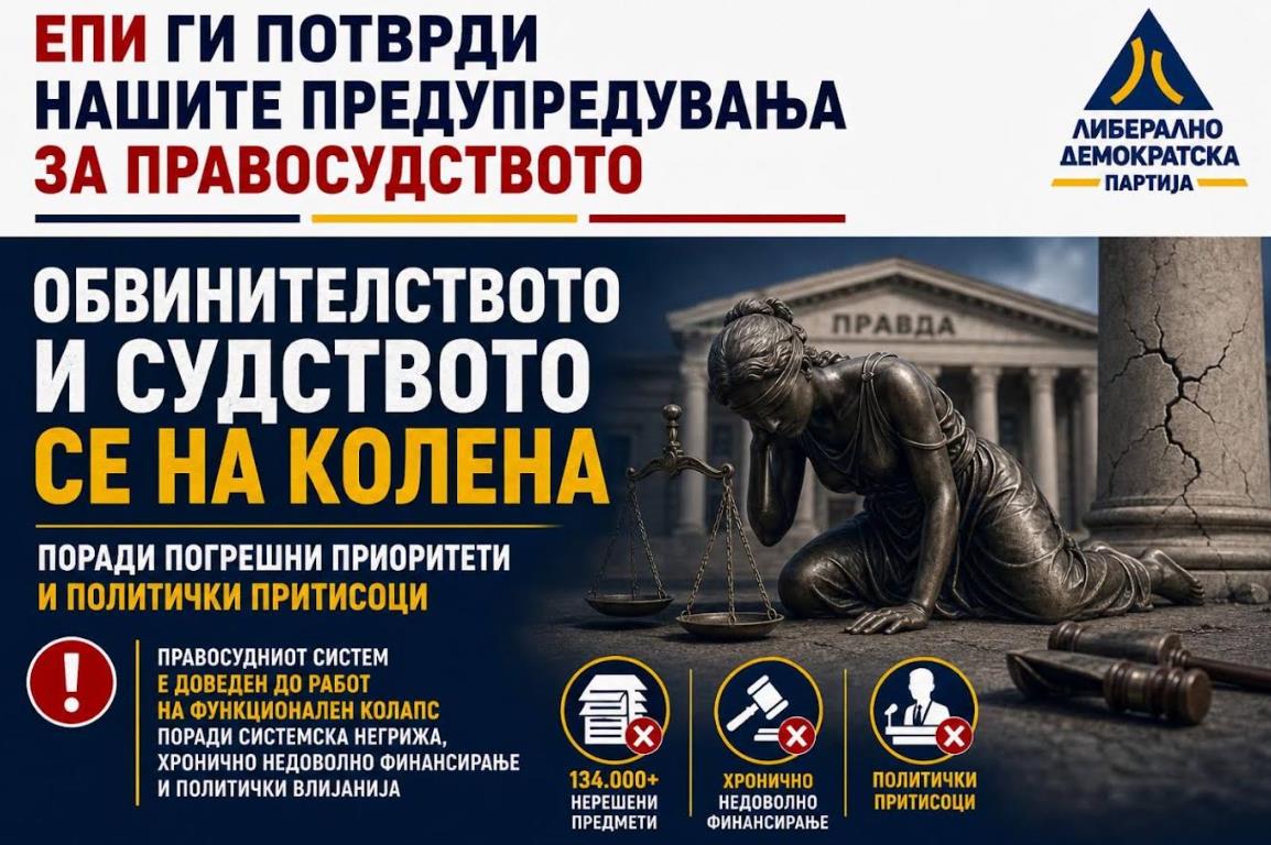 ЛДП: Извештајот на ЕПИ ги потврди нашите предупредувања – правосудството е на колена поради погрешни приоритети и политички притисоци!