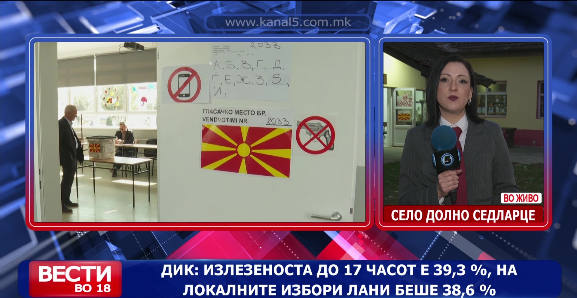 Затворени гласачките кутии - добива ли Брвеница градоначалник или ќе се оди во втор круг?