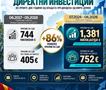 ТИРЗ: Расте интересот за инвестирање во Македонија