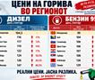 ВМРО-ДПМНЕ: Мерките на Владата даваат резултати, Македонија со најниски цени на горивата во регионот