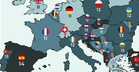 Која европска држава има најмногу неработни денови во годината?