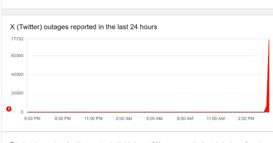 Падна социјалната мрежа Икс