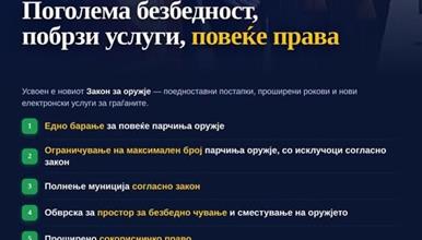 Усвоен е нов Закон за оружје — поголема безбедност, побрзи услуги и повеќе права за граѓаните