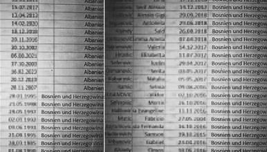 Стотици луѓе од Балканот, меѓу кои и македонски државјани треба да бидат депортирани од Германија- Келн сака да ги задржи 