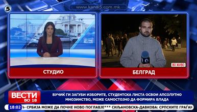 Вучиќ ги загуби изборите, студентска листа освои апсолутно мнозинство, може самостојно да формира влада