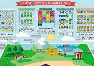 Почнува 12. Македонска извидничка смотра