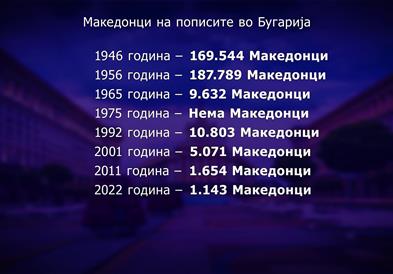 Стојков: Бројката од 1.143 Македонци на пописот е нереална 