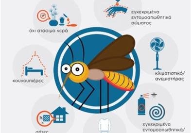 Во Грција потврдени вкупно 100 случаи на вирусот Западен Нил, починаа 13 лица