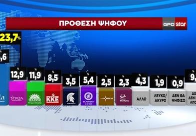 Анкета: Пад на рејтингот на СИРИЗА