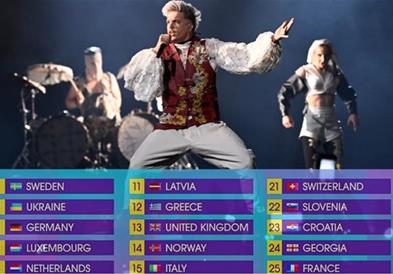 Познат редоследот за настапи на евровизиското финале, најгледан настапот на Ирска