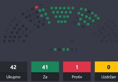 Собранието на Црна Гора усвои Резолуција за Јасеновац, Дахау и Маутхаузен