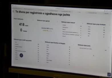 Почна регистрацијата на гласачите на албанската дијаспора за парламентарните избори