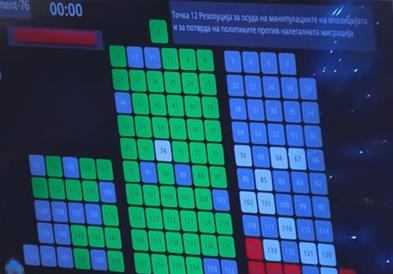Собранието донесе Резолуција за осуда на манипулациите на опозицијата и за потврда на политиките против нелегалната миграција