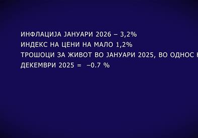 Инфлацијата во јануари паѓа на 3,2%