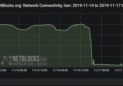 Прекинот на интернетот во Иран трае веќе 17 дена