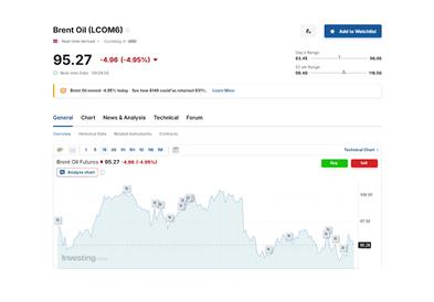 Цените на нафтата бележат значителен пад на светските пазари