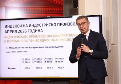 Мицкоски: Македонија во првите пет земји во Европа во растот на БДП според Еуростат