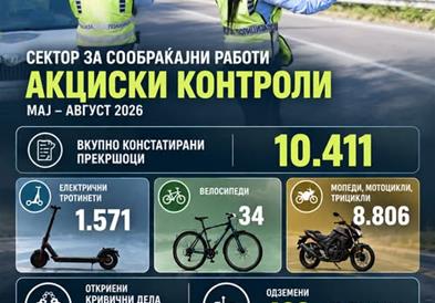 Зајакнати сообраќајни контроли од мај до август