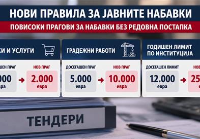 Нови правила за јавните набавки - цената веќе не е единствен критериум