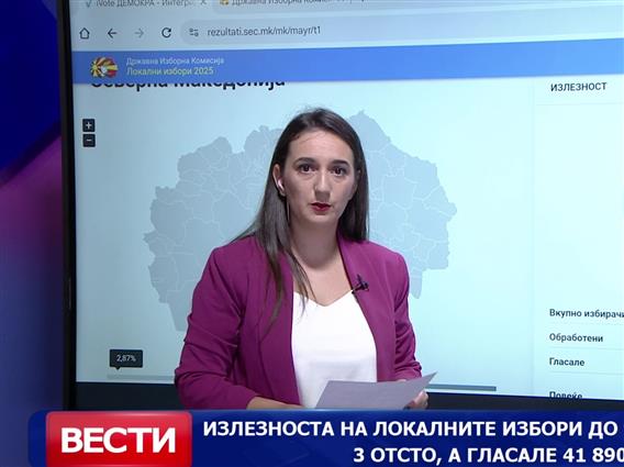 Излезноста на локалните избори до 9 часот и 15 минути е 3 отсто, а гласале 41 890 граѓани