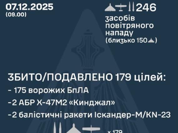 Русија ја нападна Украина со дронови и проектили