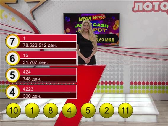 7-ка во Кавадарци: Среќниот добитник освои 1.280.000 евра