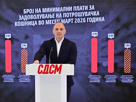 Филипче: Мицкоски доцна ги прифаќа мерките на СДСМ – граѓаните веќе ја платија цената