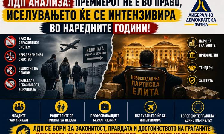 ЛДП анализа: Спротивно од премиерот, иселувањето ќе се интензивира во наредните години!