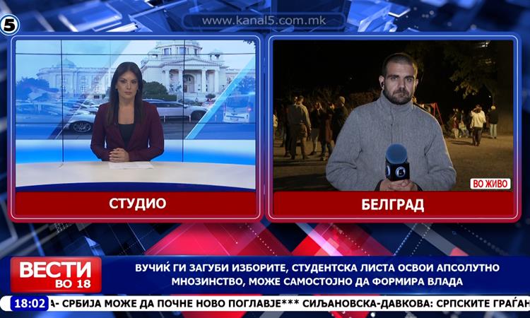 Вучиќ ги загуби изборите, студентска листа освои апсолутно мнозинство, може самостојно да формира влада
