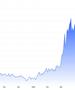 Цените на нафтата растат, вознемиреноста во Ормускиот теснец се интензивира