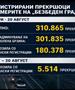 Половина од прекршоците снимени од камерите на Безбеден град се од странски таблици