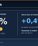 Годишна инфлација од 2,6% во август, на месечно ниво инфлацијата изнесува 0,4%