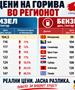 ВМРО-ДПМНЕ: Мерките на Владата даваат резултати, Македонија со најниски цени на горивата во регионот