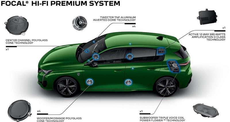 Новиот Peugeot 308 и премиум focal hi-fi системот: Акустичка совршеност