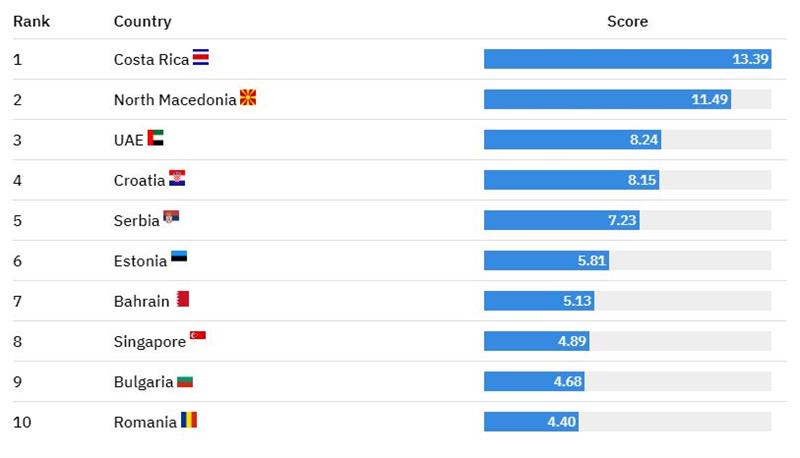 Инвестмент монитор: Како МК ги надминува своите можности кога станува ...