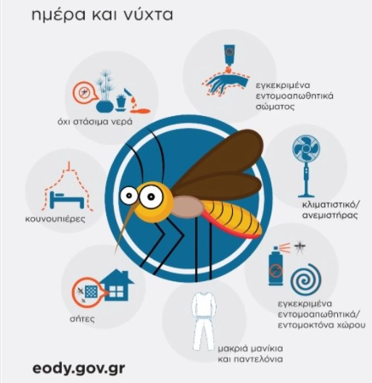 Во Грција потврдени вкупно 100 случаи на вирусот Западен Нил, починаа 13 лица