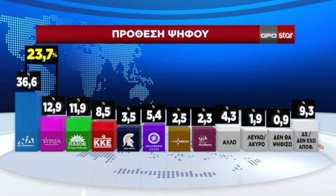 Анкета: Пад на рејтингот на СИРИЗА