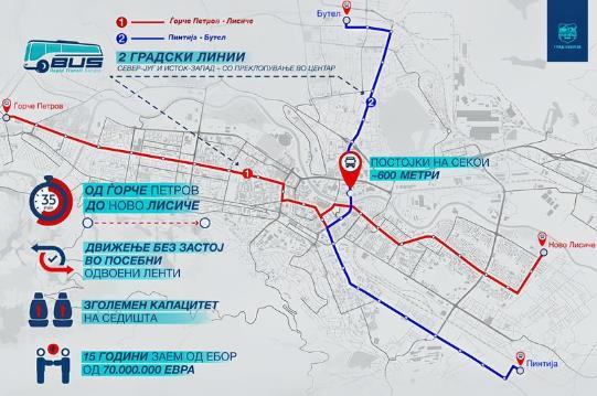 Владата со поддршка за проектот „Воведување брз автобуски превоз во Скопје“