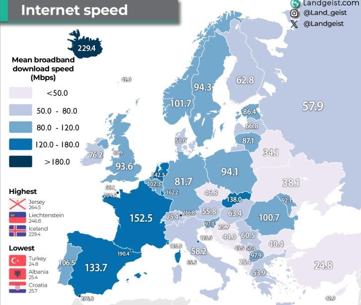 Македонија има најбрз интернет во регионот