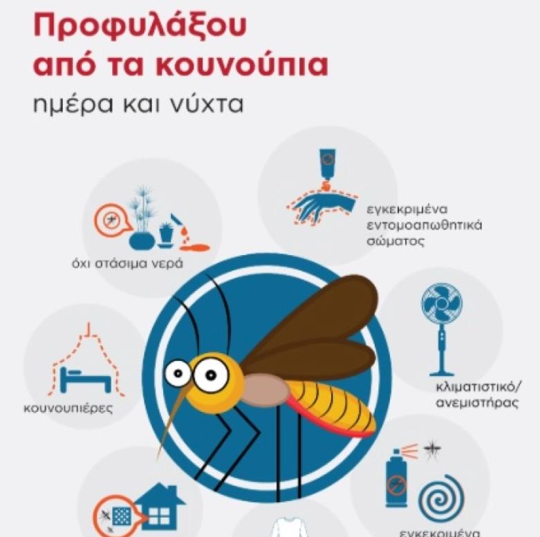 Од почетокот на летото во Грција регистрирани вкупно 180 случаи на вирусот Западен Нил